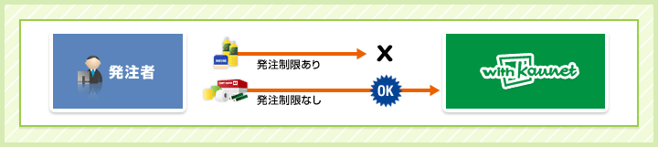 ȯ�����µ�ǽ